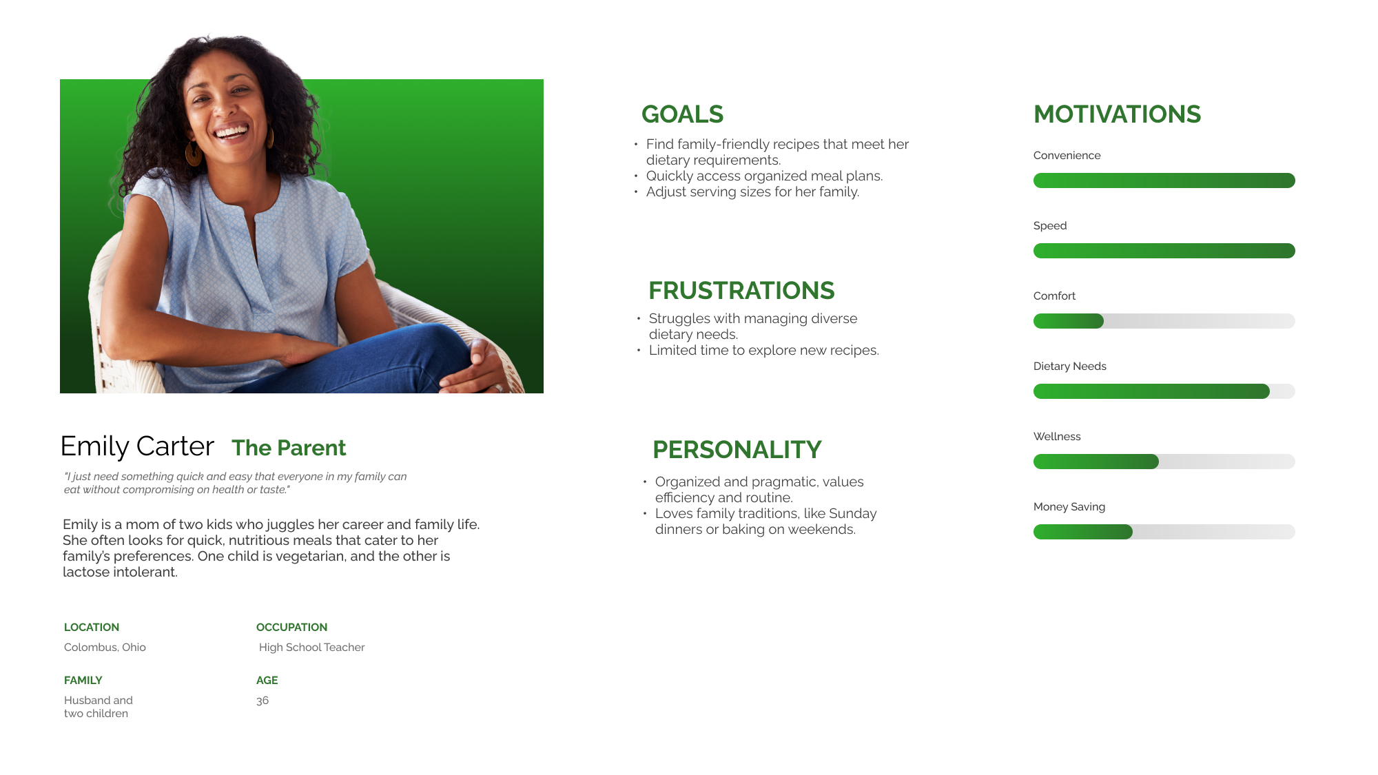 Dishable app persona 1