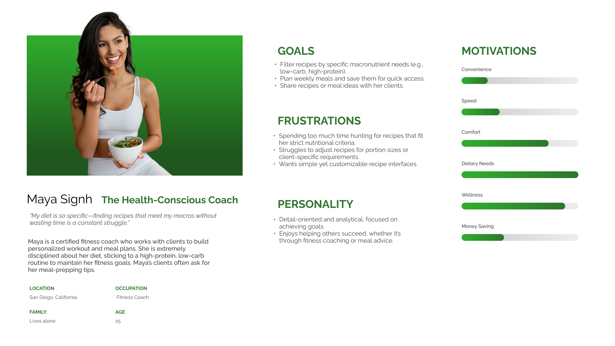 Dishable app persona 1